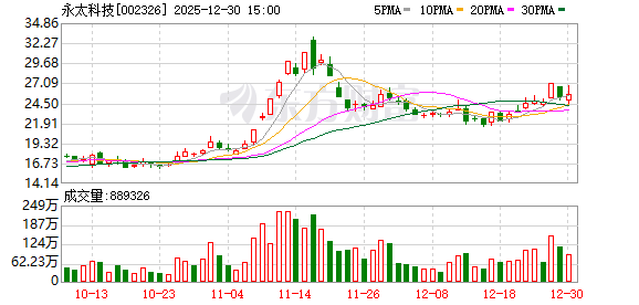 永太科技：不存在逾期担保