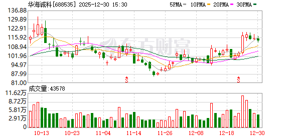 华海诚科：2026年1月15日召开2026年第一次临时股东会