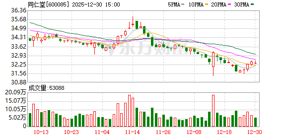 同仁堂：2026年1月16日召开2026年第一次临时股东会