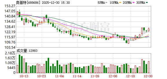 奥普特：2026年1月15日召开2026年第一次临时股东会