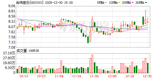 尚纬股份：2026年1月16日召开2026年第一次临时股东会