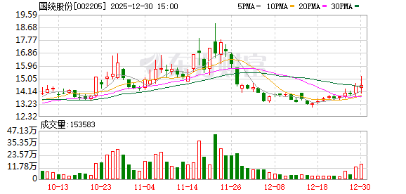 国统股份：截至2025年12月19日公司股东人数为20344户