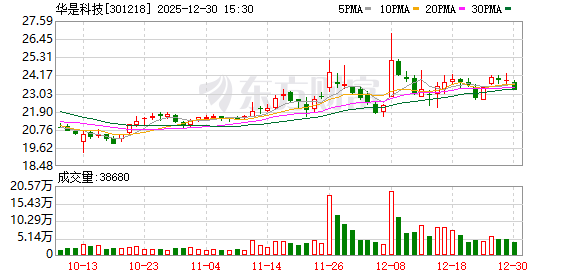 华是科技：目前暂未涉及航天军工领域