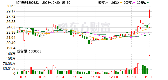硕贝德：低轨卫通天线可应用于手机、汽车、船舶等地面终端产品