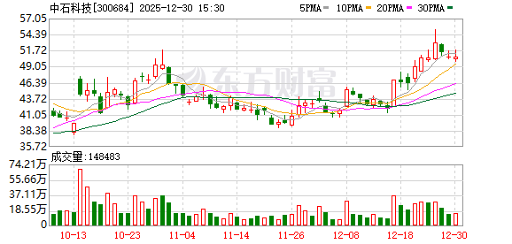 中石科技：公司高导热石墨产品为人工合成石墨