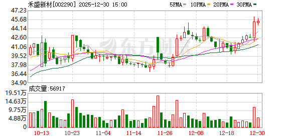 禾盛新材：公司主营的家电外观复合材料产品出口至欧洲地区的量较小