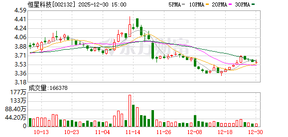 恒星科技：截至2025年12月19日公司股东人数为5.93万户