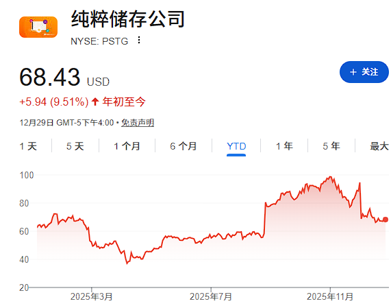 2025年的AI交易赢家仍是“卖铲人”，但最大赢家已不是英伟达