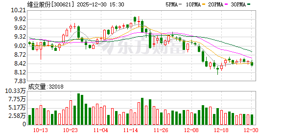 维业股份拟开展应收账款资产证券化业务，总体额度不超20亿元