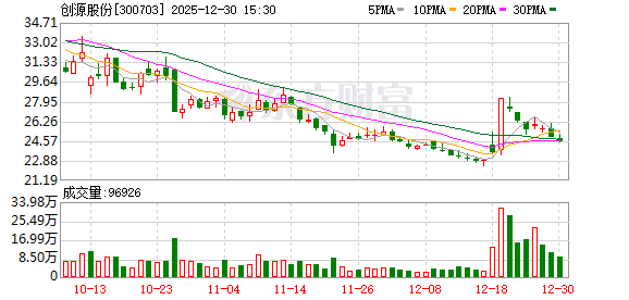 创源股份：将努力提升产品的复购率