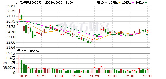 水晶光电：2024年公司汽车HUD业务成功斩获国内外十余个重点项目定点