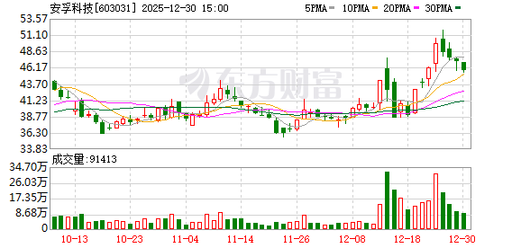 安孚科技:公司高度重视第二成长曲线的战略规划工作