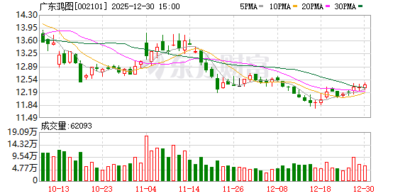 广东鸿图:公司高度重视投资者利益
