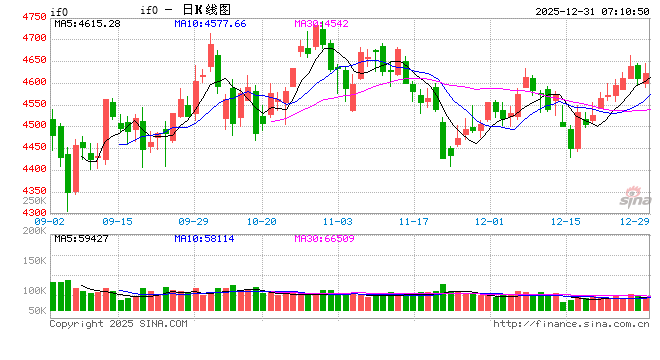 数说A股2025：十大亮点绘制市场新图景