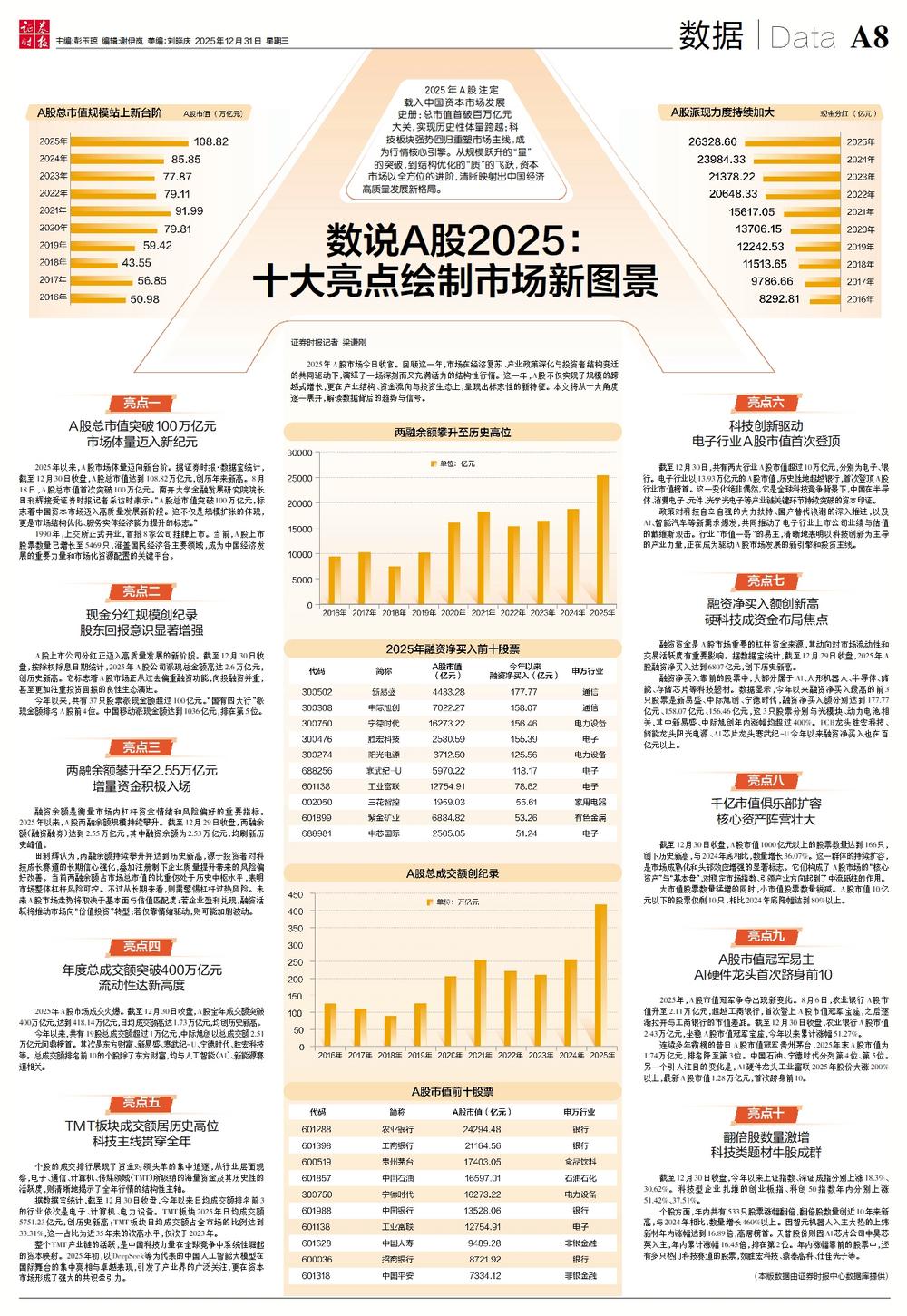 数说A股2025：十大亮点绘制市场新图景