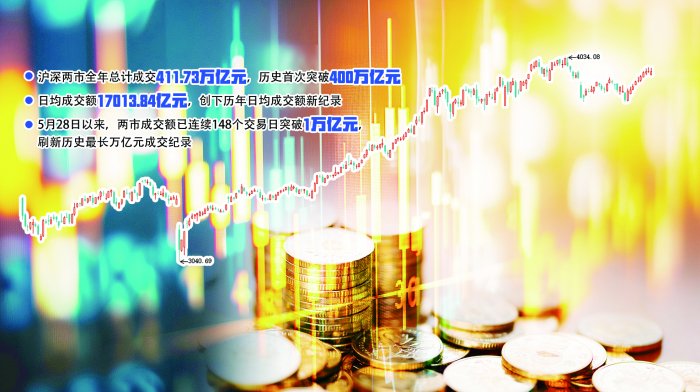 A股2025：高歌猛进  屡破纪录