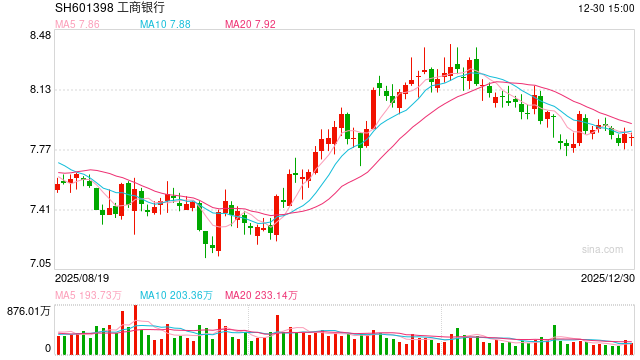 涉嫌严重违纪违法！王世明 被查！
