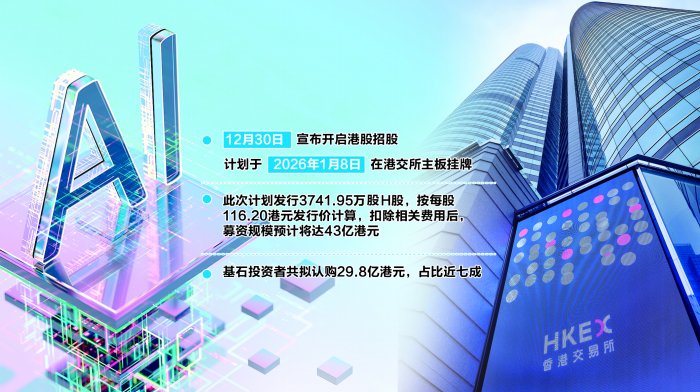 多路明星资本护航 “全球大模型第一股”花落智谱