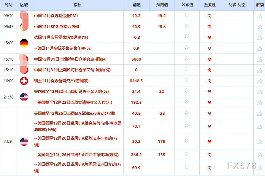 12月31日财经早餐：多重利好助力，金价有望创46年来最大年度涨幅，也门紧张局势升级支撑油价