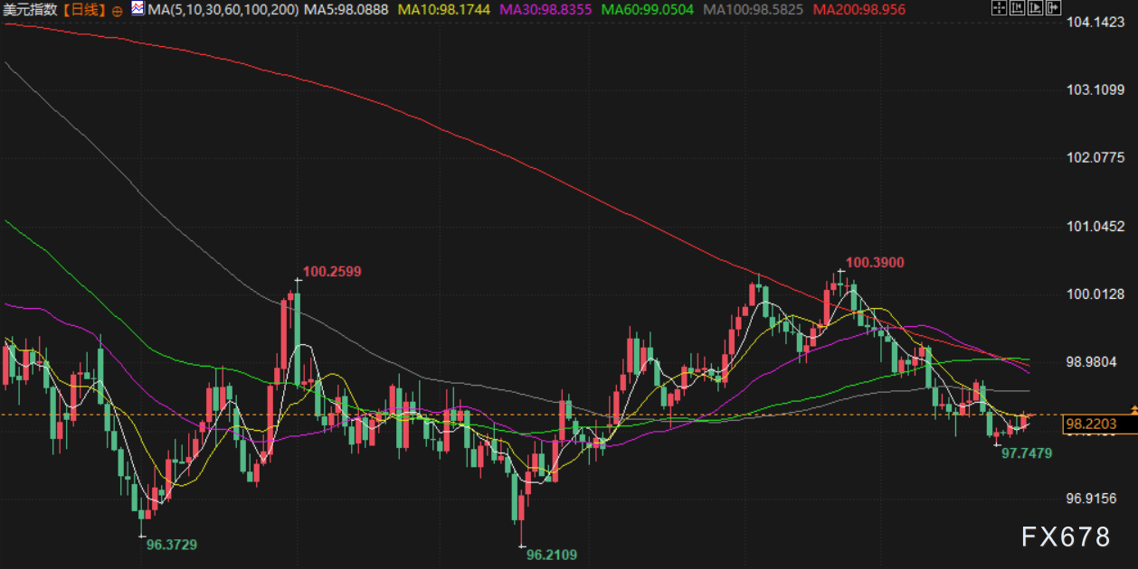 12月31日财经早餐：多重利好助力，金价有望创46年来最大年度涨幅，也门紧张局势升级支撑油价