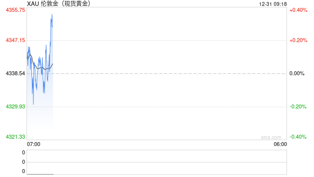 突发，沙特空袭！美联储会议纪要公布，特朗普威胁！分析人士：贵金属基本面仍偏强