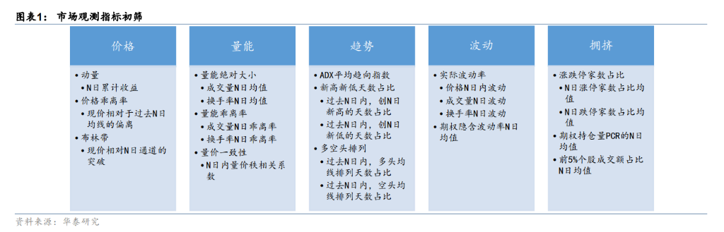 A股“择时”最佳的十大技术指标