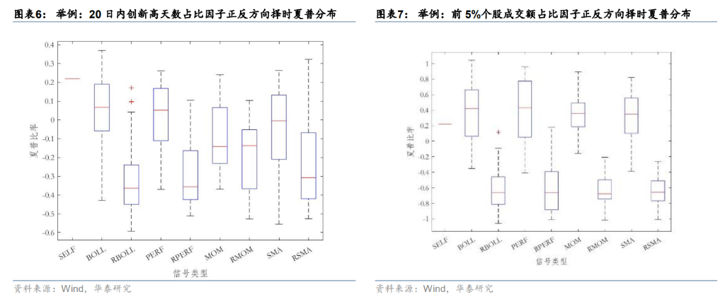 A股“择时”最佳的十大技术指标