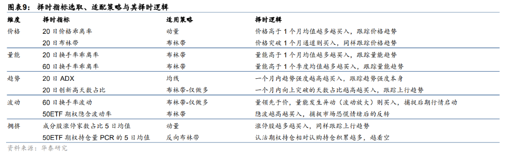 A股“择时”最佳的十大技术指标