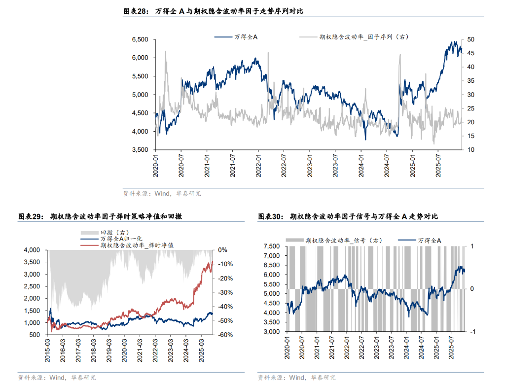 A股“择时”最佳的十大技术指标
