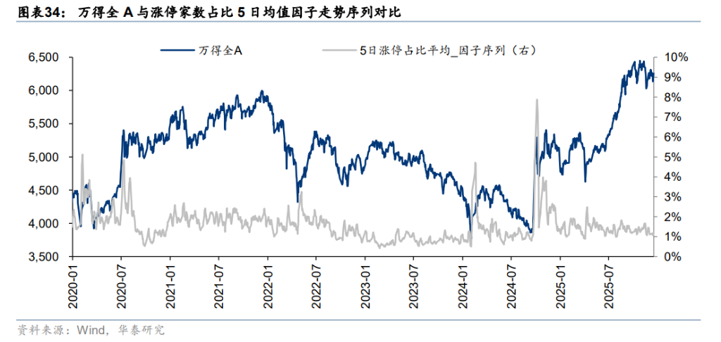 A股“择时”最佳的十大技术指标