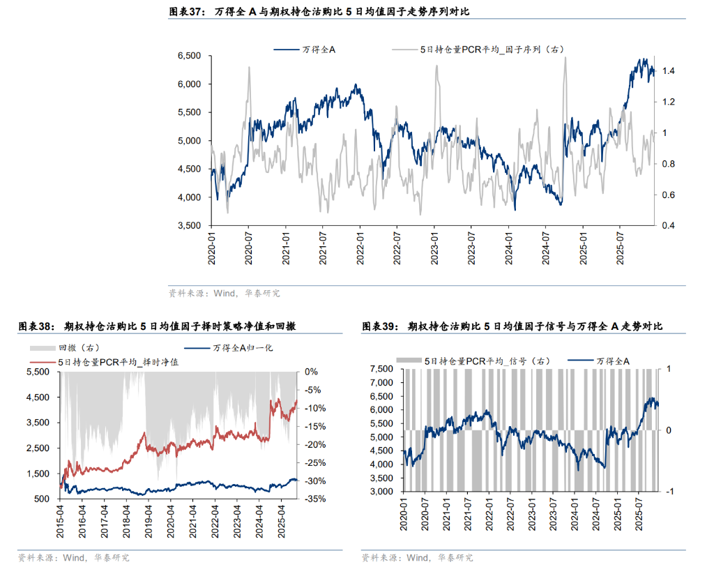 A股“择时”最佳的十大技术指标