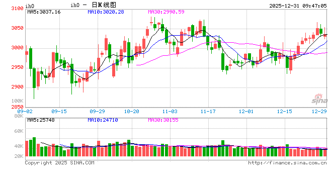 光大期货：12月31日金融日报