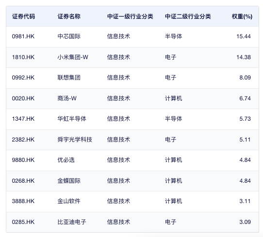 为什么2026年的港股可以乐观看待？