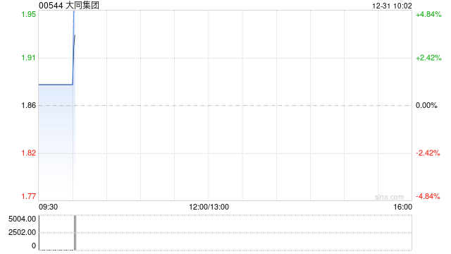 大同集团拟于美国成立合资企业收购两处数据中心