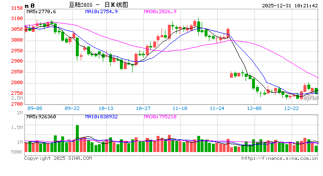 光大期货：12月31日农产品日报