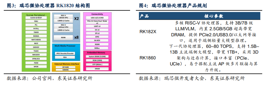 国产算力业绩放量， AI终端创新元年……东吴证券给出2026年电子行业十大预测