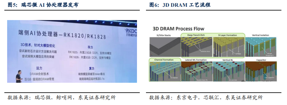 国产算力业绩放量， AI终端创新元年……东吴证券给出2026年电子行业十大预测