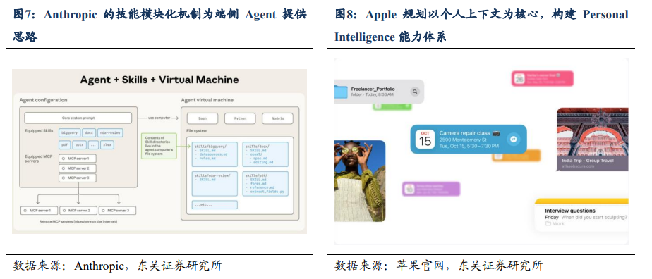 国产算力业绩放量， AI终端创新元年……东吴证券给出2026年电子行业十大预测