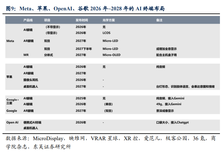 国产算力业绩放量， AI终端创新元年……东吴证券给出2026年电子行业十大预测