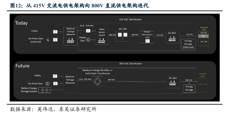 国产算力业绩放量， AI终端创新元年……东吴证券给出2026年电子行业十大预测