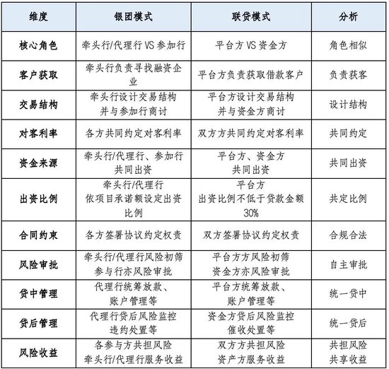 互联网平台金融化背景下银行合作模式演进与发展路径研究