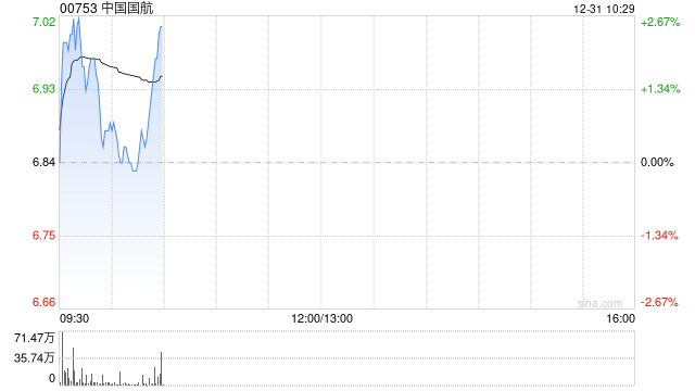 中国国航拟向空客公司购置60架空客A320NEO系列飞机