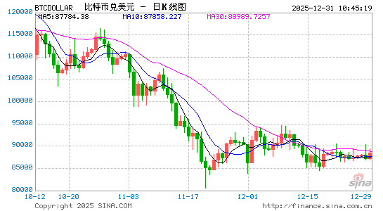 奈飞着手制作以加密货币为主题的浪漫喜剧电影