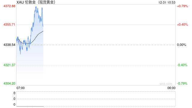 华泰期货：白银黄金强震荡，需做好仓位控制