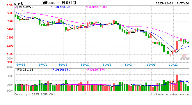 光大期货：12月31日软商品日报