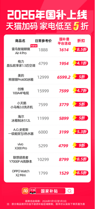 2026年国补来了 1月1日起上淘宝天猫领取，家电数码补贴15%