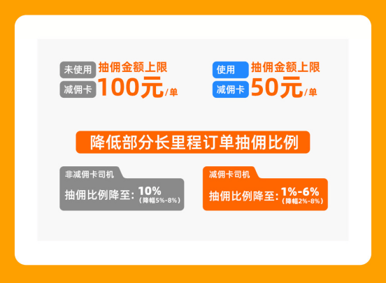 货拉拉公布提升司机权益进展:持续降抽佣,加大运费垫付力度