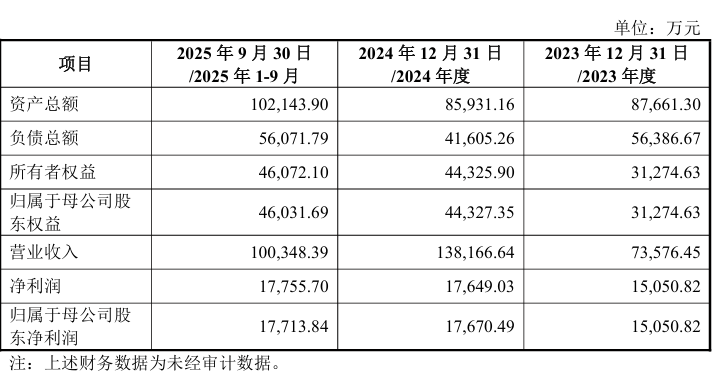 业绩连亏的百纳千成拟跨界AI营销，标的公司业绩天花板隐现？