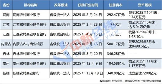 你家门口的农村信用社正加速改名，还有这些“在路上”