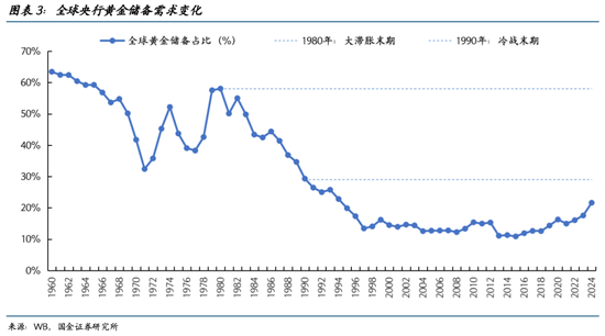 国金宏观：换一种思路看待金价的“无人区”